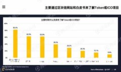 TP钱包USDT被转走的原因及解决方法分析