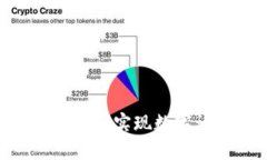 Title: 钱包APP如何实现数字证件管理与