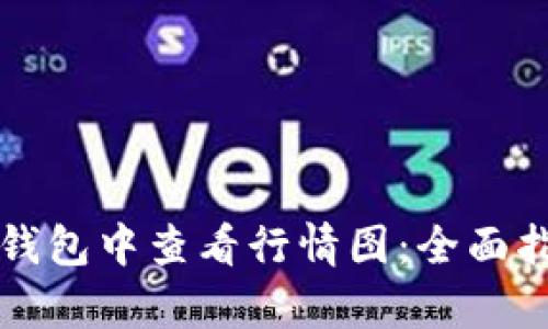 如何在TP钱包中查看行情图:全面指南与分析