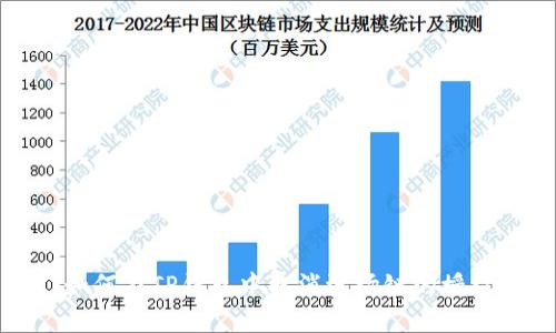 如何在TP钱包中取消波场链的授权