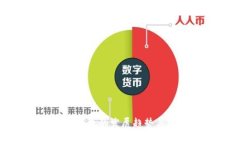 未来数字钱包的发展趋势与数量预测