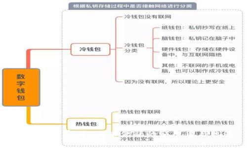 数字钱包赛道:未来金融的颠覆者与机遇