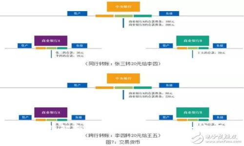 数字钱包解除授权的详细指南与注意事项