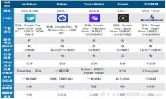TP通过观察钱包找回的步骤与技巧