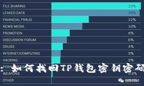 : 如何找回TP钱包密钥密码