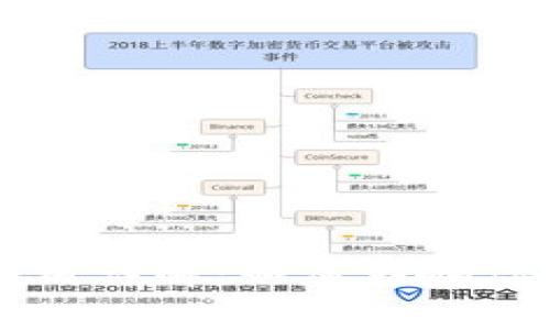 TP钱包的手续费用详解：如何影响你的数字货币交易