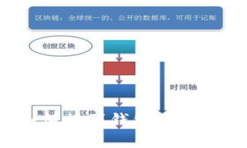iBox数字藏品如何提到钱包：完整指南与操作步骤