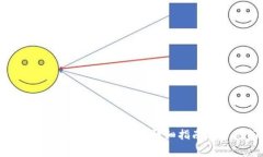 如何在TP钱包中显示实时币价？详细指