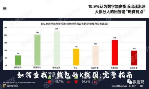 如何查找TP钱包的K线图：完整指南