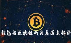 钱包与区块链的关系图表解析