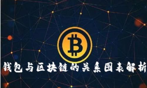 钱包与区块链的关系图表解析