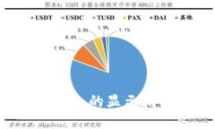 如何设置数字钱包的显示格式：指南与