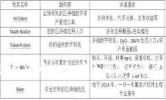 TP钱包取消授权后，安全性是否得以保