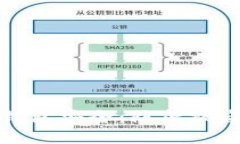 如何保护TP钱包安全：防止被盗的有效