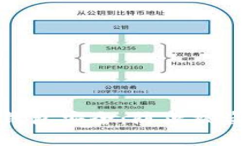 如何保护TP钱包安全:防止被盗的有效策略