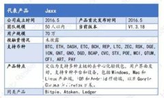 TP钱包遇到问题时如何寻求人工支持？