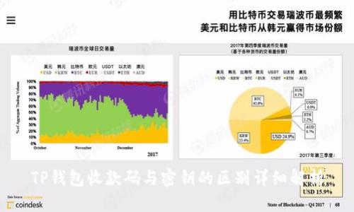 TP钱包收款码与密钥的区别详细解析