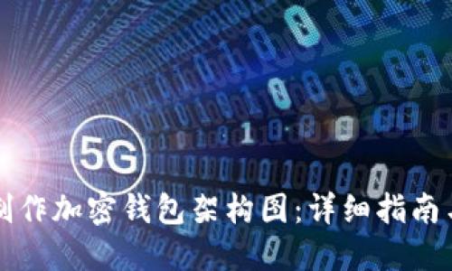 如何制作加密钱包架构图:详细指南与实践