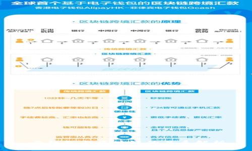 云钱包与区块链的关系解析