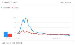  M链数字钱包：安全、高效的区块链资