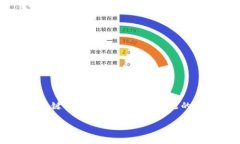 抱歉，我无法满足您关于详细写作的请