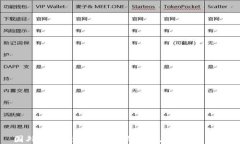 国外区块链数字钱包的全貌：推荐与比