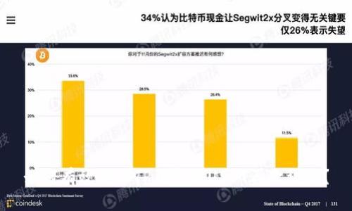 如何有效防止TP钱包的USDT再次被盗?