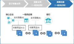 加密货币钱包借记卡：你知道如何灵活