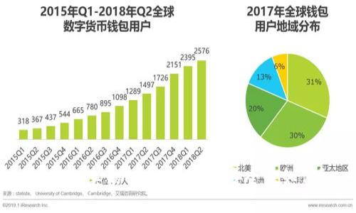 TP钱包真的被监管了吗?安全性如何?