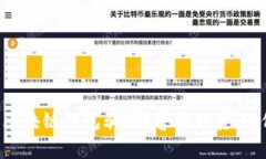 如何识别和避免区块链钱包骗局？警惕