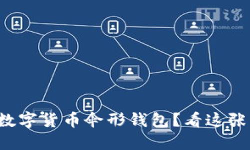 你是否了解数字货币伞形钱包?看这张图片就知道!