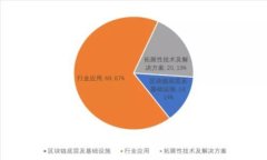 你知道如何选择最适合你的数字货币钱