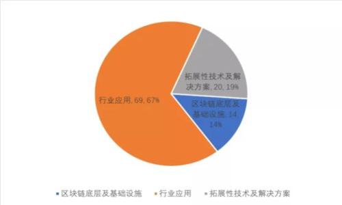 你知道如何选择最适合你的数字货币钱包吗?