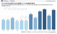 数字币入钱包后价值会怎么变？
