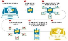 区块链钱包是如何发展的？来看看这条
