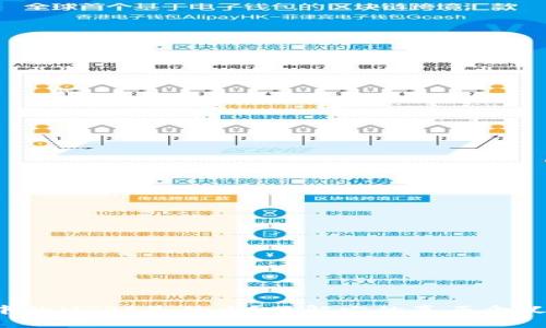 TP钱包中的MTPS是什么?了解它的真正含义和用途!