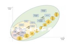 轻松打造你自己的区块链钱包：PHP开发全攻略区