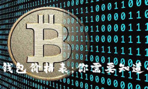 区块链钱包价格表:你需要知道的一切!