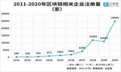 最适合你使用的加密货币钱包是什么？