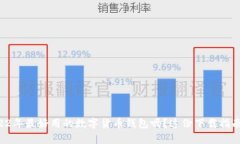 想知道2022年最好用的数字货币钱包吗