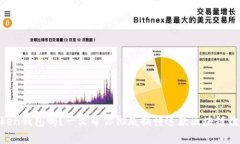 你了解wotoken钱包吗？一文帮你彻底搞