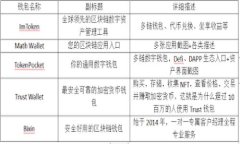 证明数字钱包开网：如何轻松开始你的
