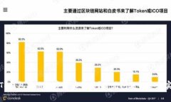 如何让TP钱包显示数字货币价格？常见
