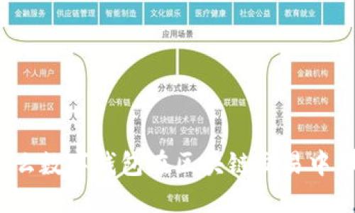 你知道为什么数字钱包在区块链交易中那么重要吗?