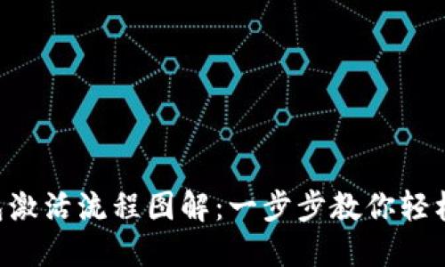 区块链钱包激活流程图解：一步步教你轻松完成激活！