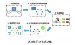 为什么TP钱包跨链转账时找不到代币？