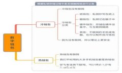 美国下架TP钱包了，NFT和加密交易到底