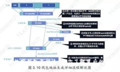 为什么数字钱包不能透支？你了解背后