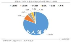 深圳数字钱包商场——个人消费新时尚