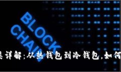 : 区块链钱包的分类详解：从热钱包到冷钱包，如